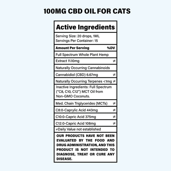 Bailey’s CBD oil for cats, supplement facts and ingredients chart. 