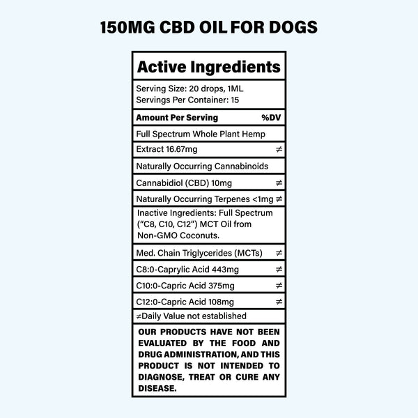 Bailey's 150mg CBD Oil For Dogs Ingredients Panel [turn on images to view]
