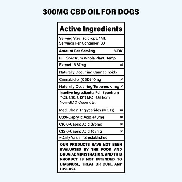 The Original CBD Oil For Dogs