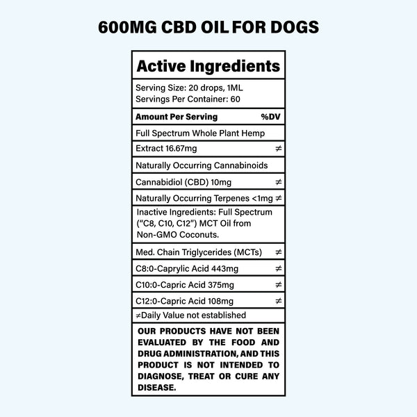 Bailey's 600mg CBD Oil For Dogs Ingredients Panel [turn on image to view]