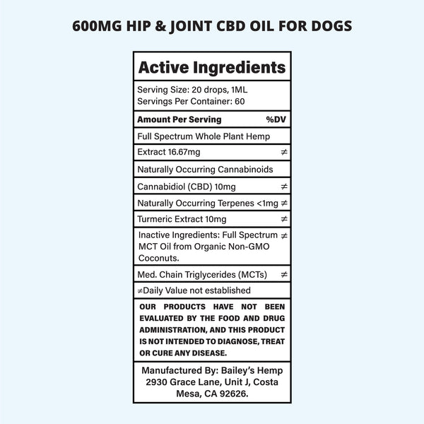 Active Ingredients For Hip & Joint CBD Oil For Dogs 2oz bottle with 600mg CBD.