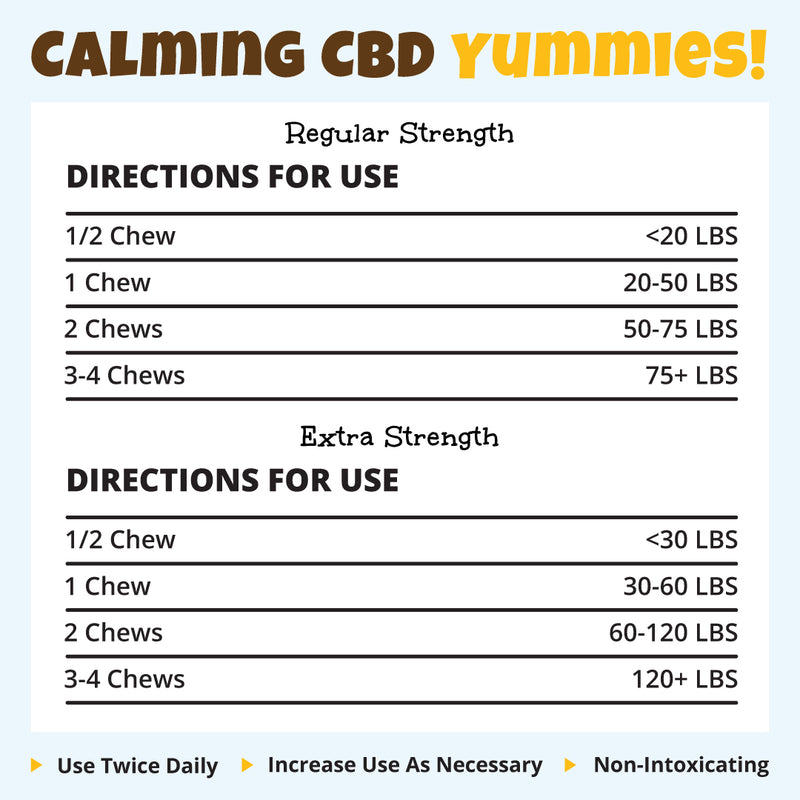 Bailey's Calming CBD Yummies For Dogs CBD Dog Treats Dosage Guide