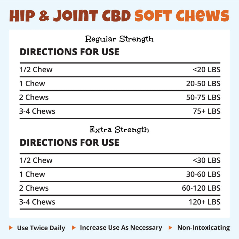 Directions for Using Hip and Joint Supplement