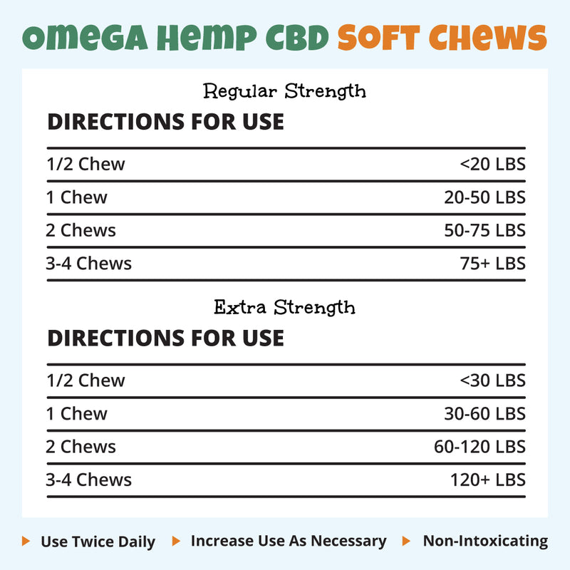 Directions for Use - Omega CBD Soft Chews for Dogs - CBD Dog Treats Dosage Chart