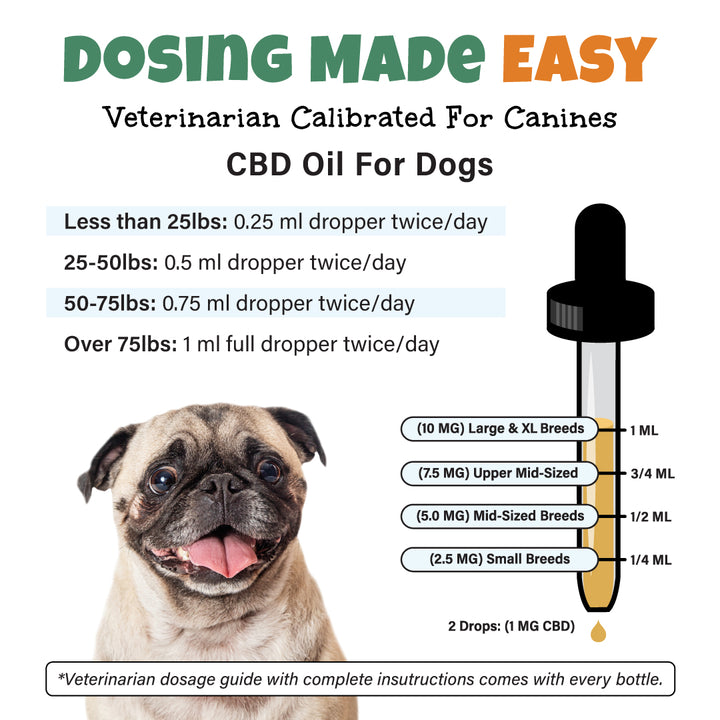 Bailey's CBD Dosage Guide for Pets Dogs, Cats & Horses