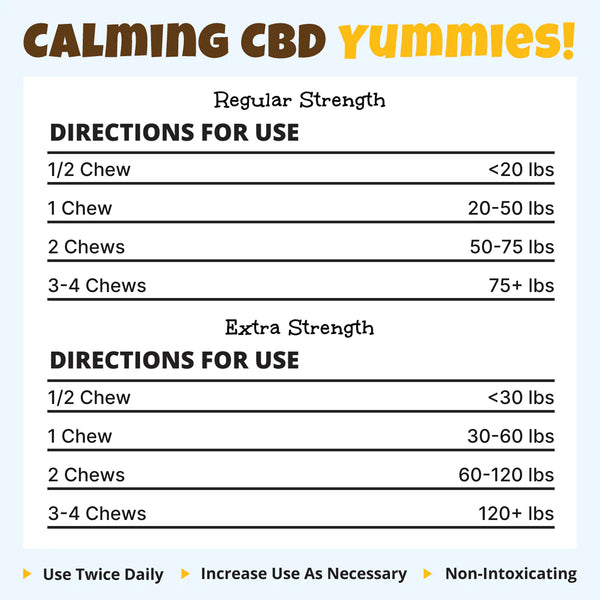 Calming CBD Yummies!