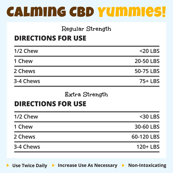 Calming CBD Yummies!