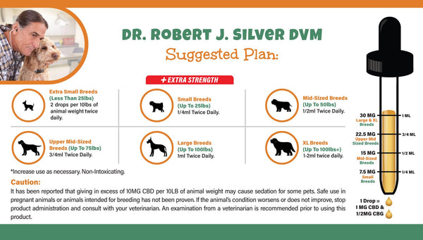 Extra Strength 1800MG 2:1 CBD & CBG Oil For Dogs