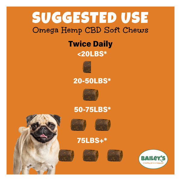 CBD Dog Treats Dosage Chart.