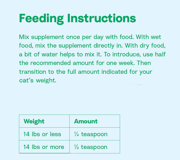 Probiotic sprinkles dosage guide for cats